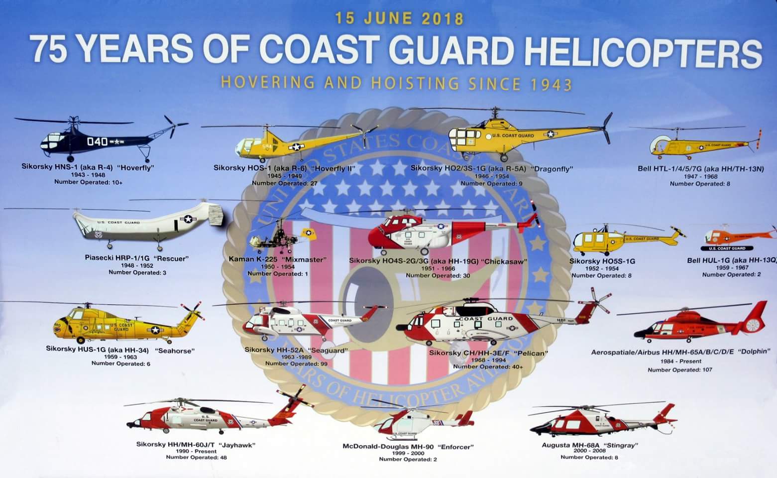 Nysgerrighed Godkendelse lektier Coast Guard Helicopter History | Naval Helicopter Association Historical  Society